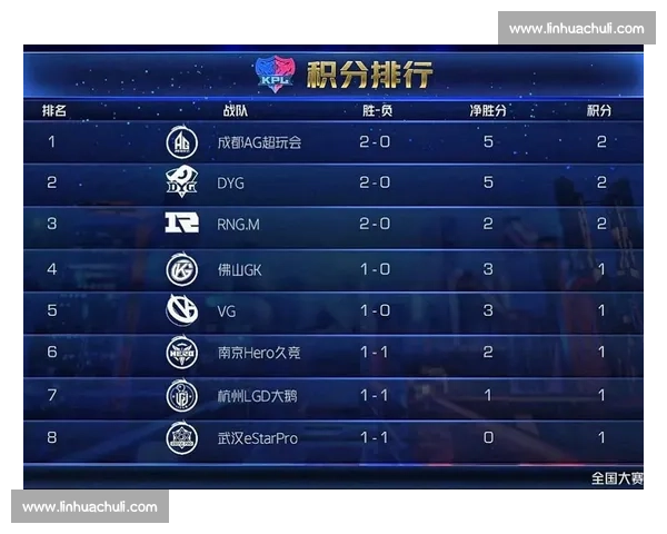 KPL秋季赛战报：积分榜风云变幻，谁将问鼎榜首