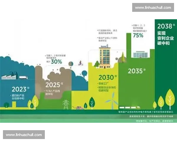 苏林生态文明建设与区域协调发展推动绿色未来的创新实践路径探索