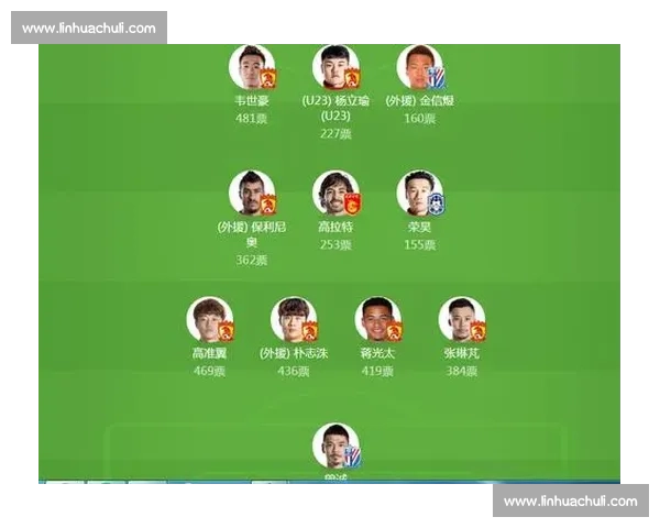 MVP数据大战!谁的进球和助攻更胜一筹