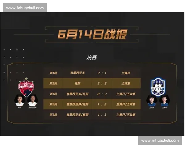 FIFA电竞:对手:我太难了!这球防不住啊! FIFA电竞:对手:我太难了!这球防不住啊!