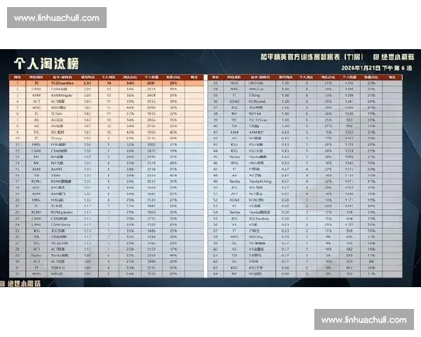 中国电竞力量崛起,全球积分榜上的闪耀名字! 中国电竞力量崛起,全球积分榜上的闪耀名字!