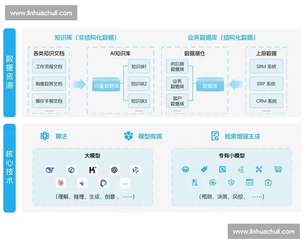 AI赋能电竞新纪元,视频分析技术深度剖析! AI赋能电竞新纪元,视频分析技术深度剖析!
